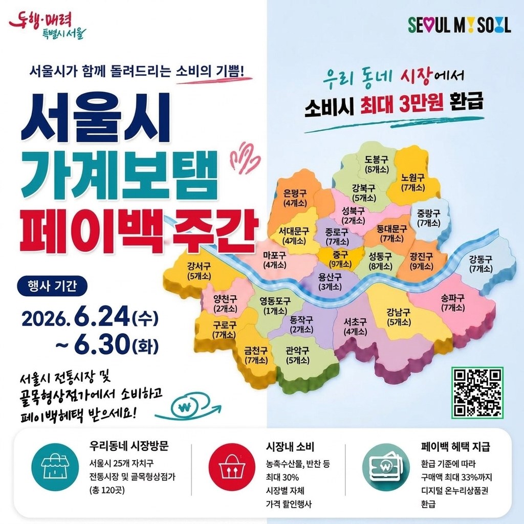 서울시가 120개 전통시장과 골목형상점가에서 페이백 행사를 진행한다